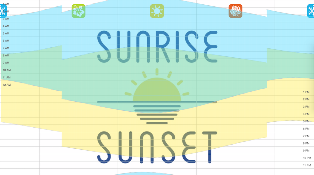 2017 Sunrise Sunset Chart